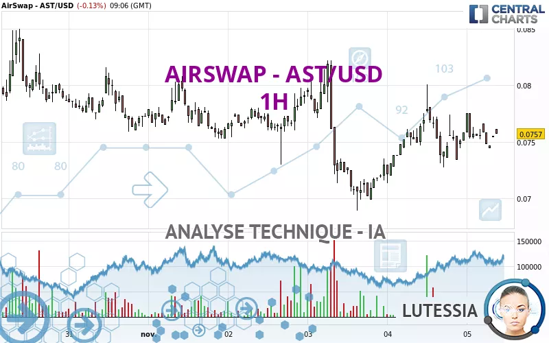 AIRSWAP - AST/USD - 1H