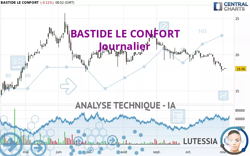 BASTIDE LE CONFORT - Journalier