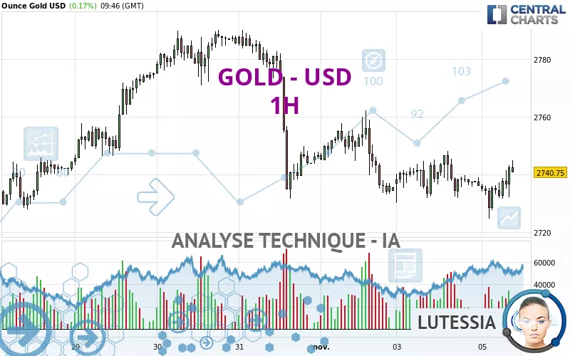 GOLD - USD - 1H