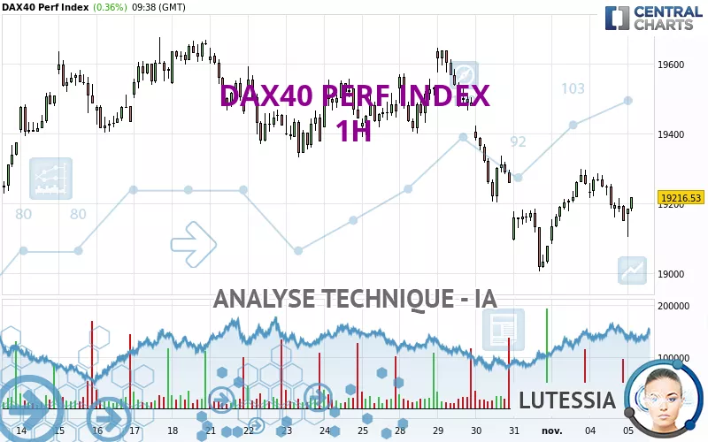 DAX40 PERF INDEX - 1H