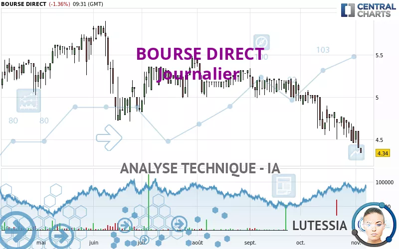 BOURSE DIRECT - Journalier