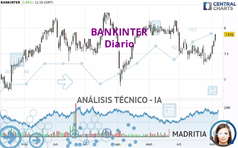 BANKINTER - Diario