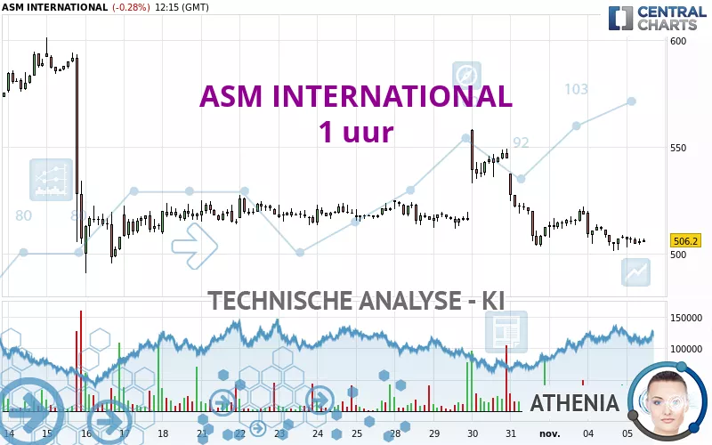 ASM INTERNATIONAL - 1 uur