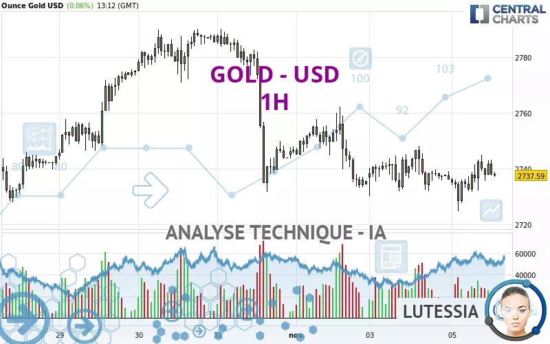 GOLD - USD - 1H