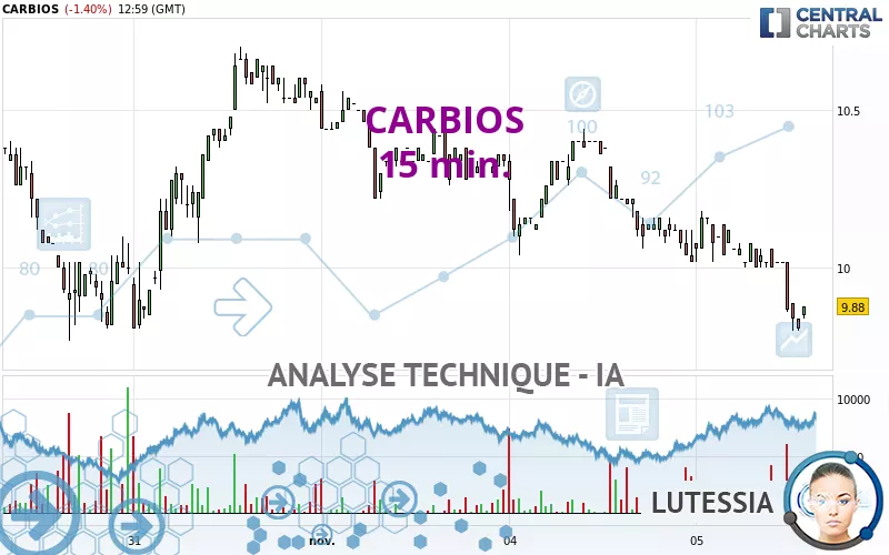 CARBIOS - 15 min.