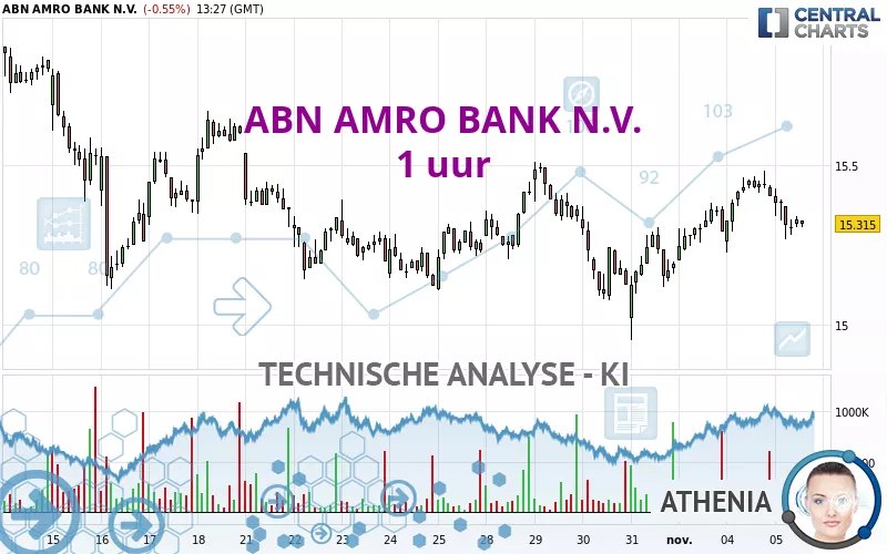 ABN AMRO BANK N.V. - 1H