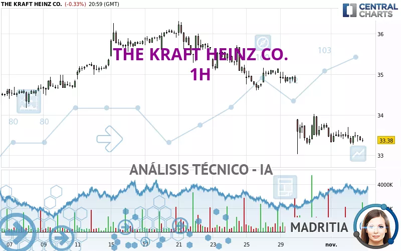 THE KRAFT HEINZ CO. - 1H