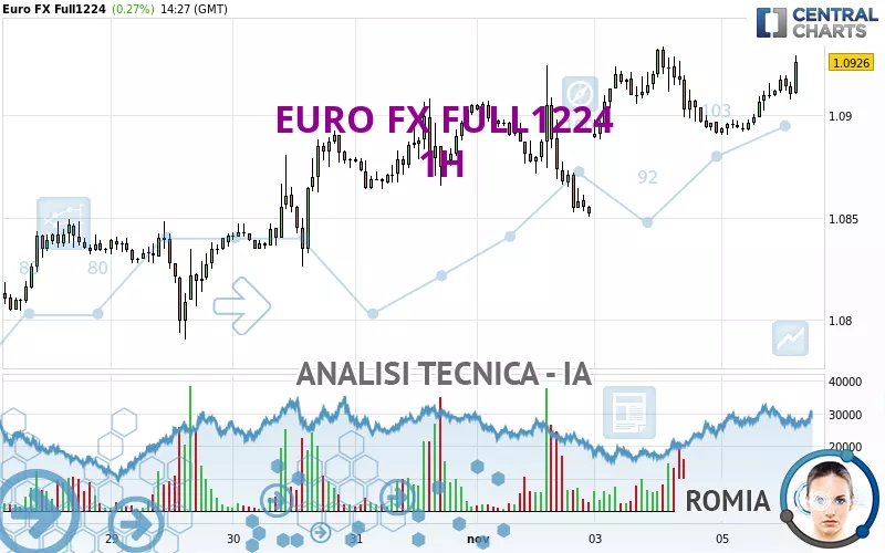 EURO FX FULL0325 - 1H