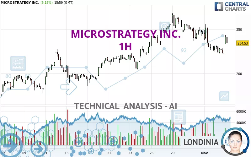 MICROSTRATEGY INC. - 1H