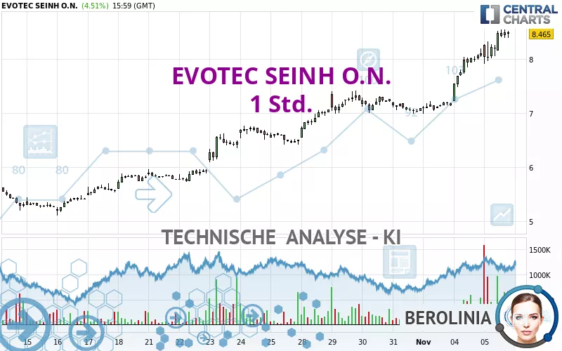 EVOTEC SEINH O.N. - 1 Std.