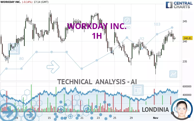 WORKDAY INC. - 1H