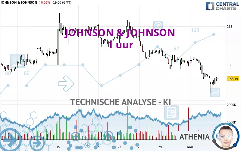 JOHNSON &amp; JOHNSON - 1 uur