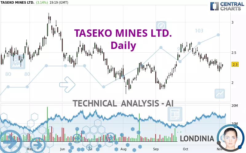 TASEKO MINES LTD. - Daily