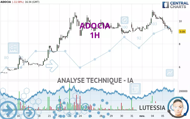 ADOCIA - 1 uur