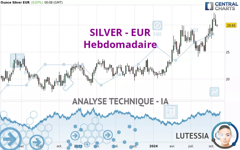 SILVER - EUR - Hebdomadaire