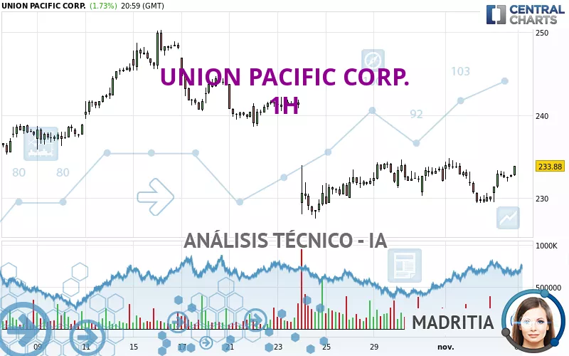 UNION PACIFIC CORP. - 1H