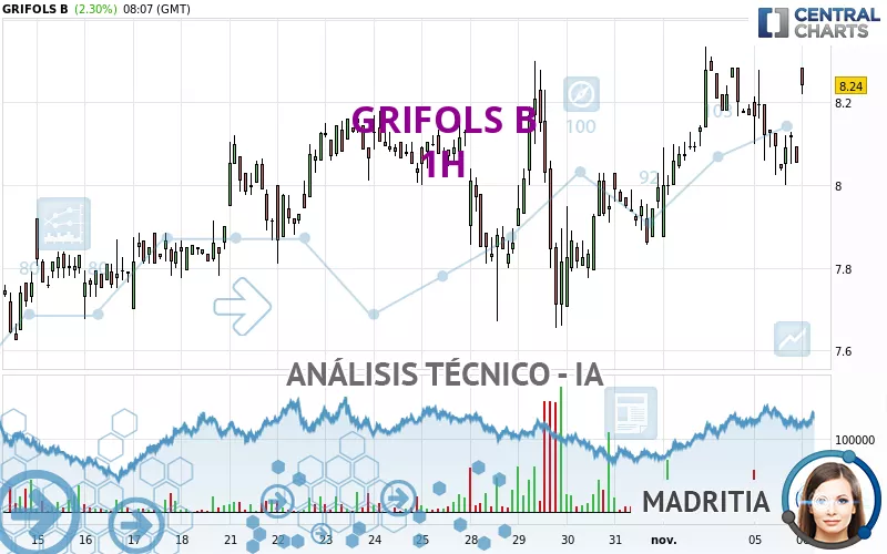 GRIFOLS B - 1 Std.