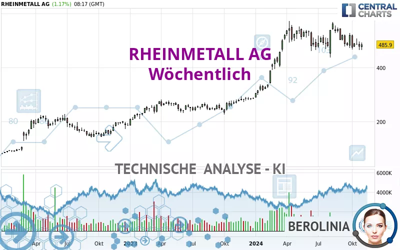 RHEINMETALL AG - Semanal