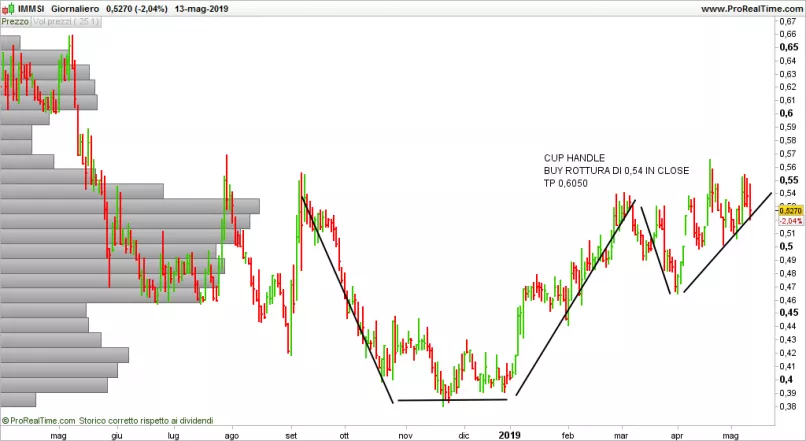 IMMSI - Daily