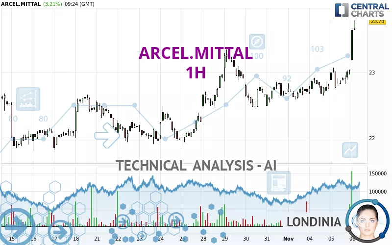 ARCEL.MITTAL - 1H