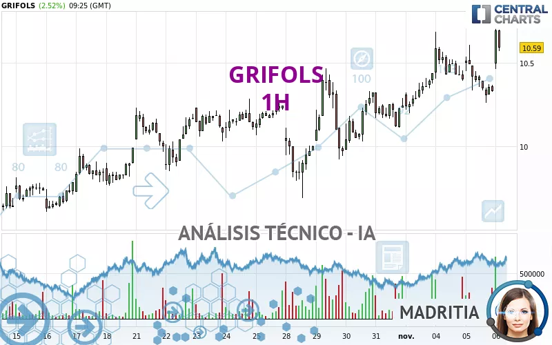 GRIFOLS - 1H