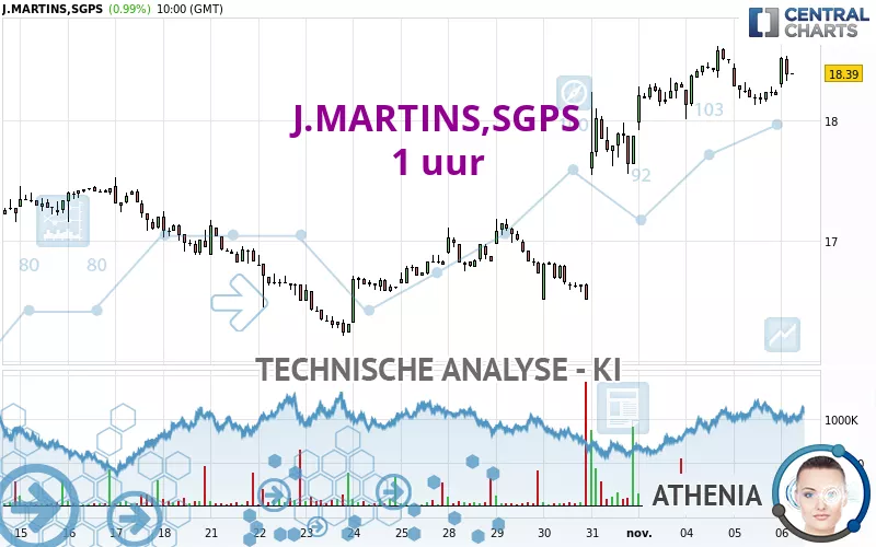 J.MARTINS,SGPS - 1 uur