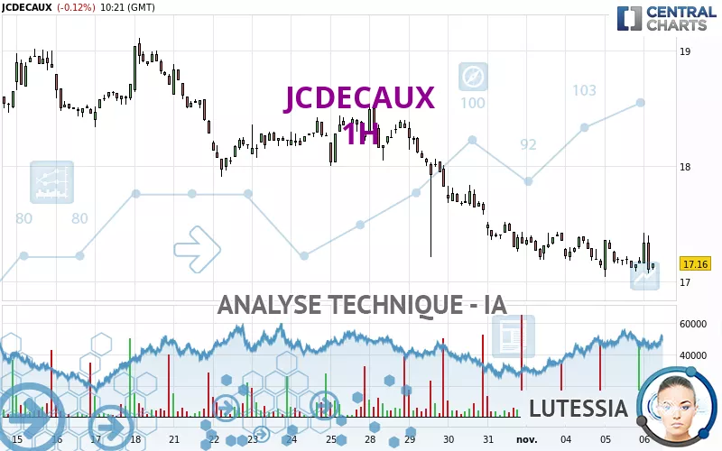 JCDECAUX - 1H