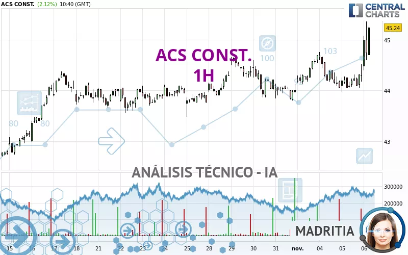 ACS CONST. - 1H