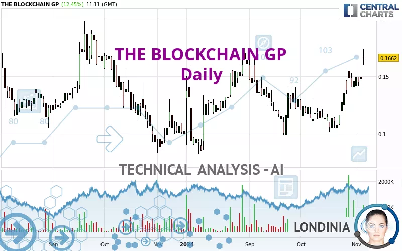 THE BLOCKCHAIN GP - Diario