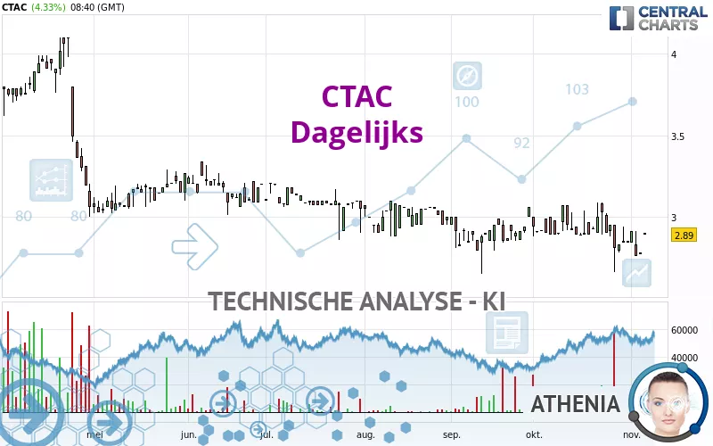 CTAC - Dagelijks