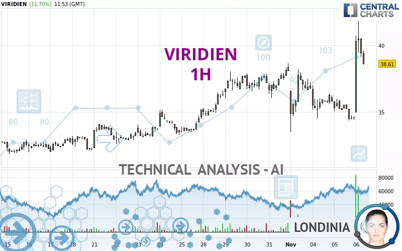 VIRIDIEN - 1H