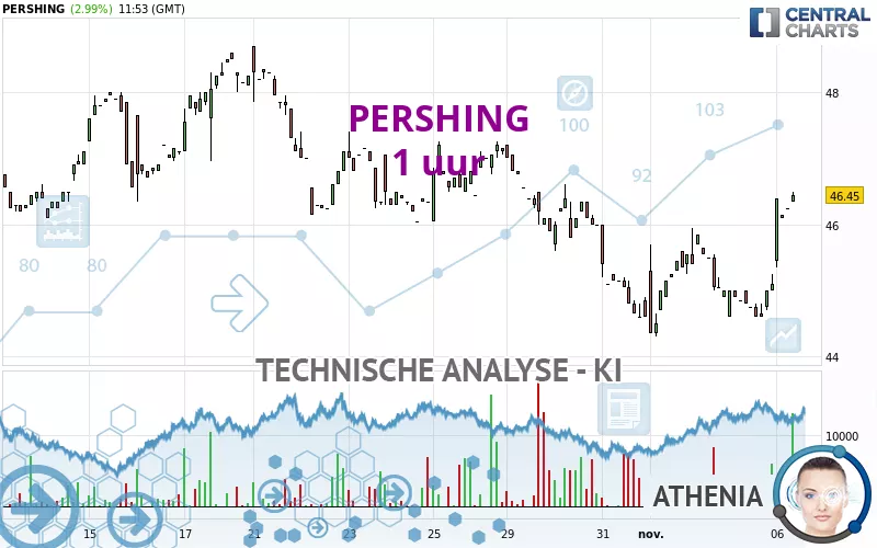 PERSHING - 1 uur