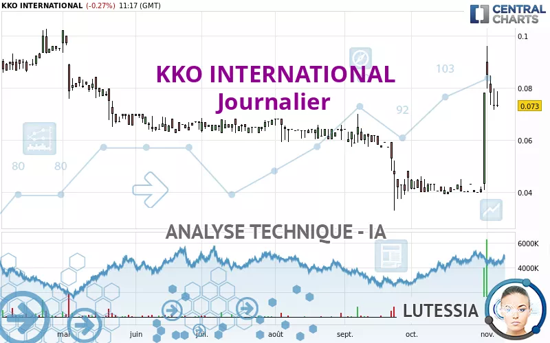 KKO INTERNATIONAL - Journalier