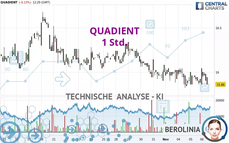 QUADIENT - 1 Std.