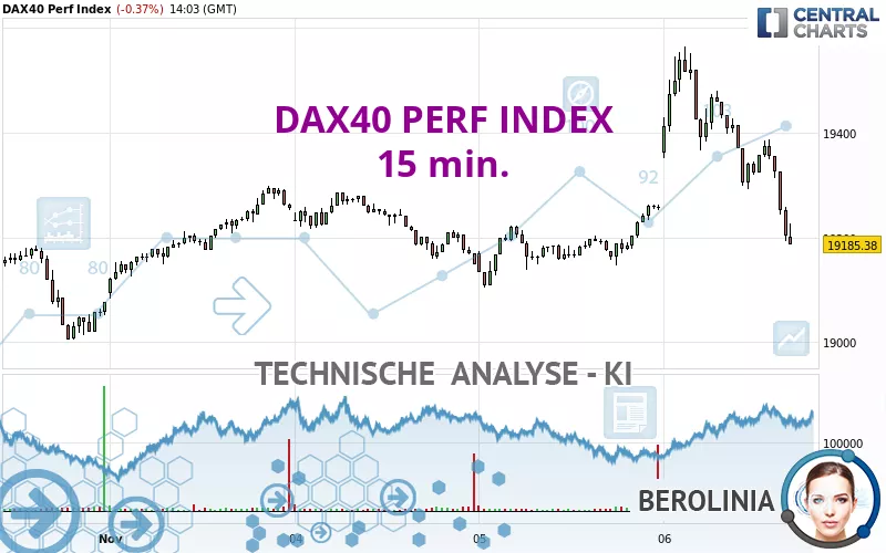 DAX40 PERF INDEX - 15 min.