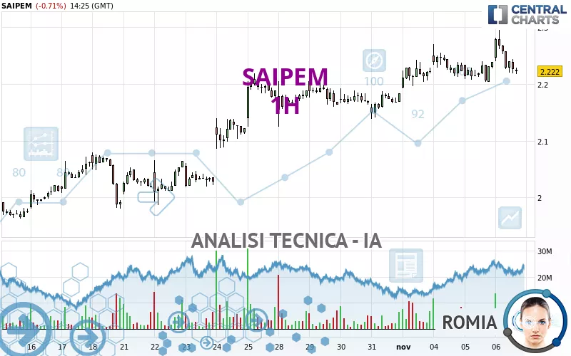 SAIPEM - 1H