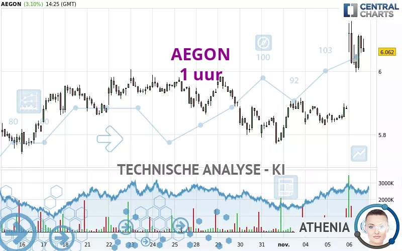 AEGON - 1 uur