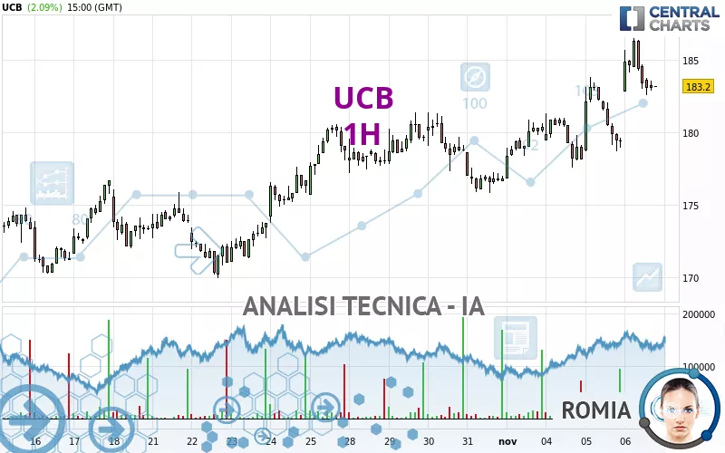 UCB - 1H