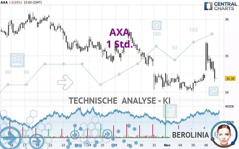 AXA - 1 Std.