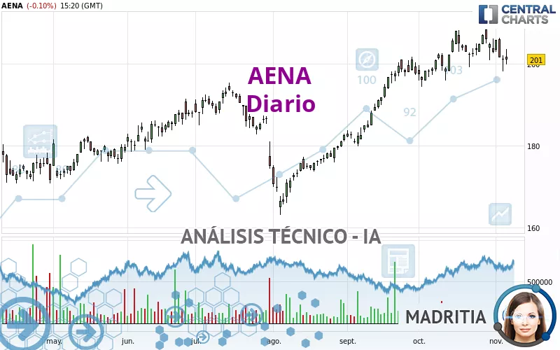 AENA - Diario