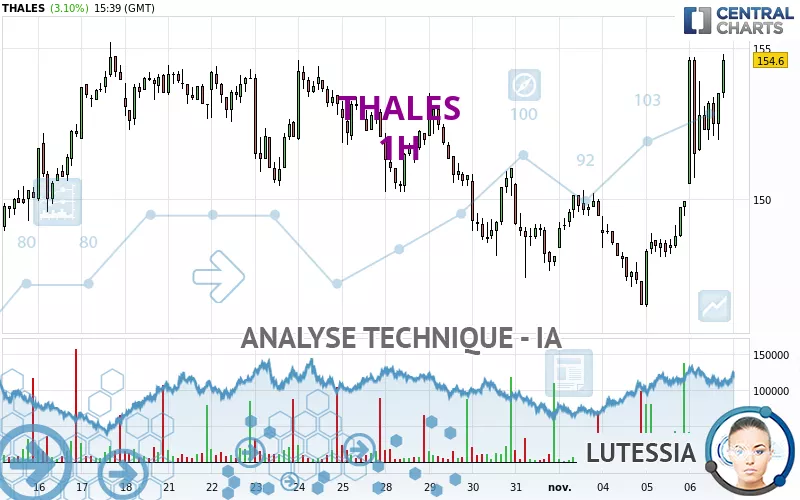 THALES - 1H