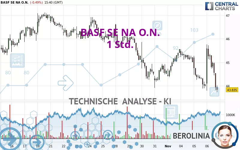 BASF SE NA O.N. - 1 Std.