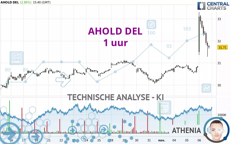 AHOLD DEL - 1H