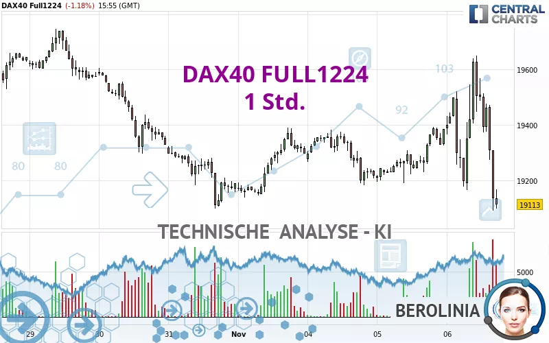 DAX40 FULL0325 - 1H