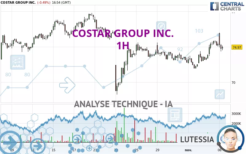 COSTAR GROUP INC. - 1H