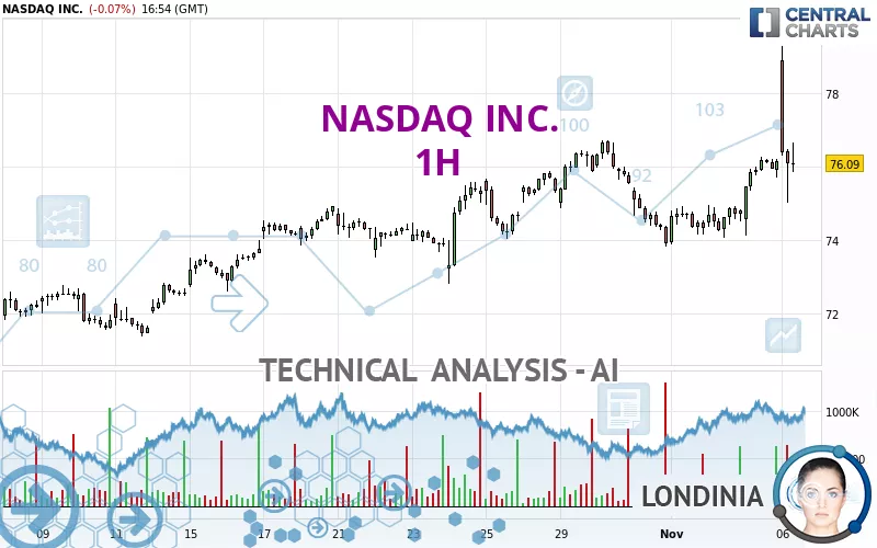 NASDAQ INC. - 1H