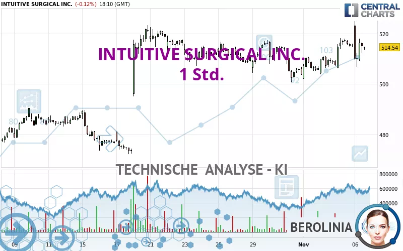 INTUITIVE SURGICAL INC. - 1 Std.