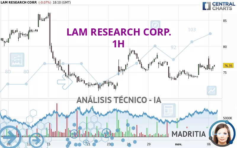 LAM RESEARCH CORP. - 1H