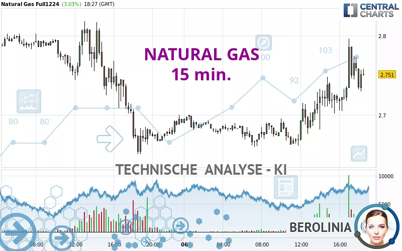 NATURAL GAS - 15 min.