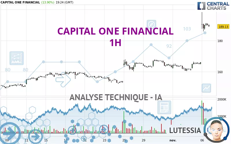 CAPITAL ONE FINANCIAL - 1H